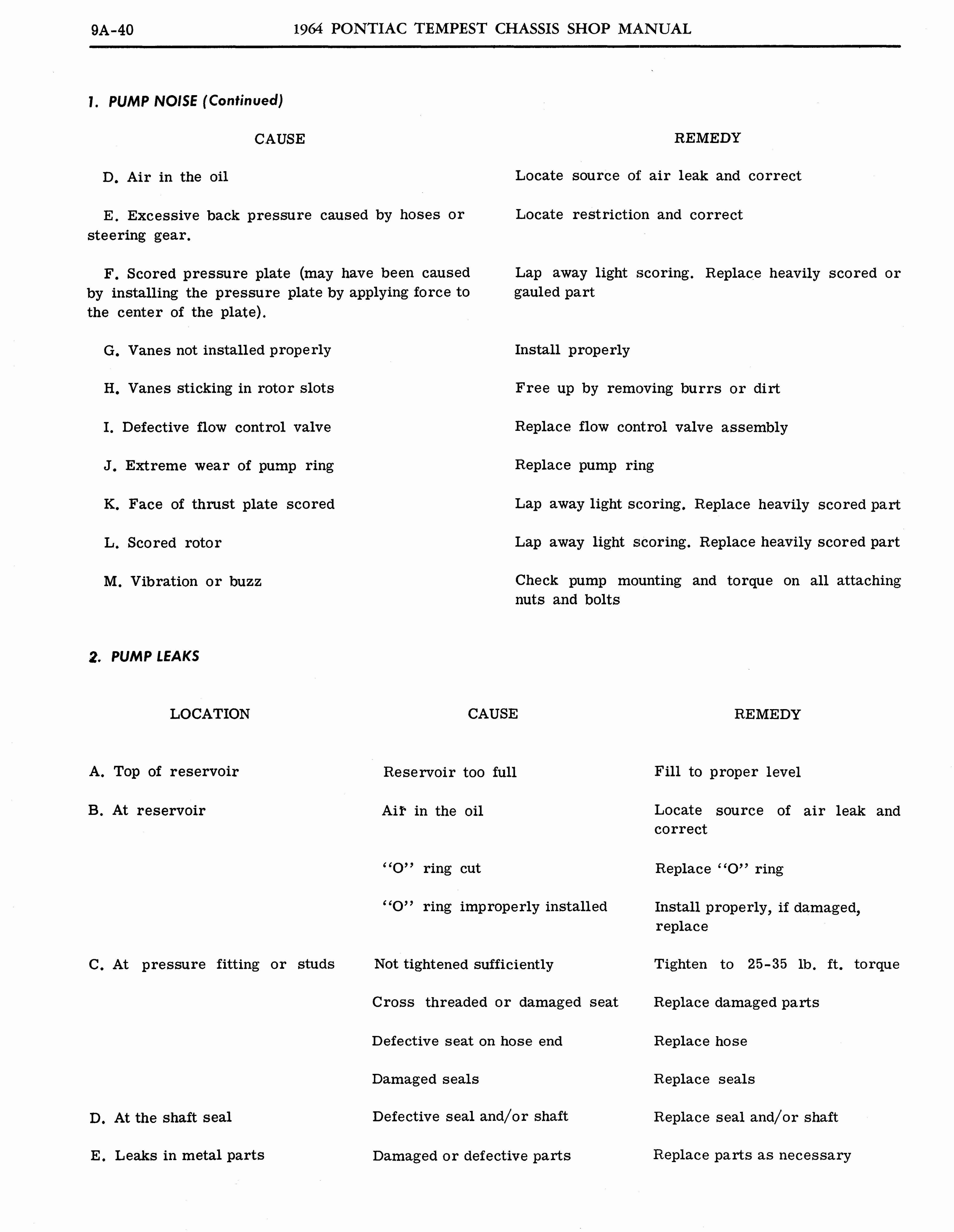 n_1964 Pontiac Tempest Shop Manual_Page_476.jpg